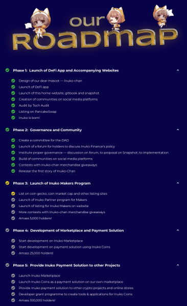Roadmap Inuko.finance